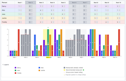 Interactive explanations for group recommendations.