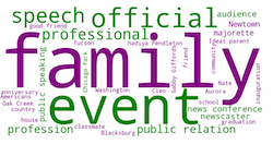 Visualization of completness of a video summary (Overlap WordCloud version)